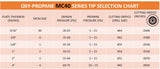 MC40 propane cutting-tip operating chart