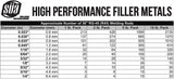 RG-45 approximate rod-count chart by diameter and package weight