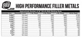 RG-45 approximate rods-per-package table