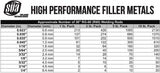 RG-60 approximate rod-count chart by diameter and package weight