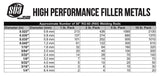 RG-60 approximate rods-per-package table