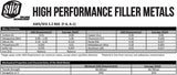 RG-60 filler-metal chemistry and mechanical-properties table