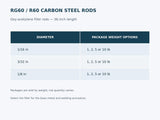 RG60 carbon steel welding rod diameter and package weight options
