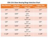 Silver-brazing ring and copper tube size-selection chart