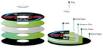 Exploded diagram of reinforced abrasive wheel layers and mounting ring
