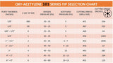 1-101 oxy-acetylene cutting tip selection chart