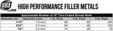 SÜA 18-inch flux-coated bronze rod-count chart by diameter and weight