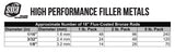 SÜA 18-inch flux-coated bronze rod quantity chart
