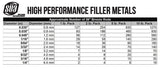 SÜA 36-inch bronze brazing rod-count chart