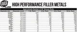 SÜA 36-inch bronze rod-count chart by diameter and package weight