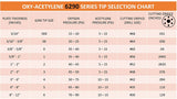 6290 oxy-acetylene cutting tip selection chart