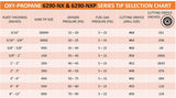 6290-NX and NXP cutting tip selection chart