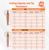 Acetylene and propane cutting tip capacity charts