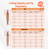 Acetylene and propane cutting tip capacity charts