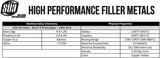 SÜA BCuP-3 5% silver alloy composition and physical-property table