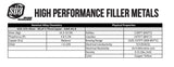 SÜA BCuP-5 15% silver alloy composition and physical-property table