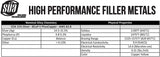 SÜA BCuP-5 15% silver brazing composition and property table