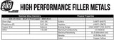 SÜA BCuP-6 2% silver alloy composition and physical-property table