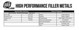 SÜA BCuP-6 2% silver brazing composition and property table
