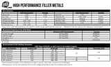 SÜA ER5356 alloy composition, mechanical properties and TIG guidance