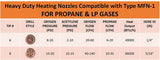 MFN-1 propane and LP gas heating nozzle operating chart