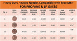 MFN propane and LP gas heating nozzle operating chart