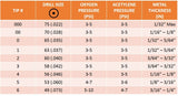 W-1 welding tip size and pressure chart