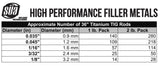 Titanium TIG rod approximate count by diameter and package weight
