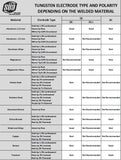Tungsten electrode type and polarity chart by base material