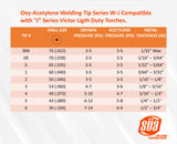 W-J oxy-acetylene welding-tip operating chart