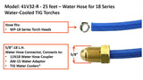 41V32R 25-foot 18-series water hose and 5/8-18 LH supply fitting