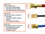 Water-cooled TIG power, gas and water connector diagram with thread directions