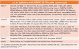Dinse 35-70 welder reference list with connection-verification note
