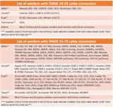 Welder reference chart for Dinse 10-25 and 35-70 power connectors