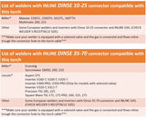 Inline-gas welder reference chart for Dinse 10-25 and 35-70 connections