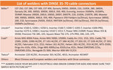 Dinse 35-70 welder compatibility chart for TIG connection